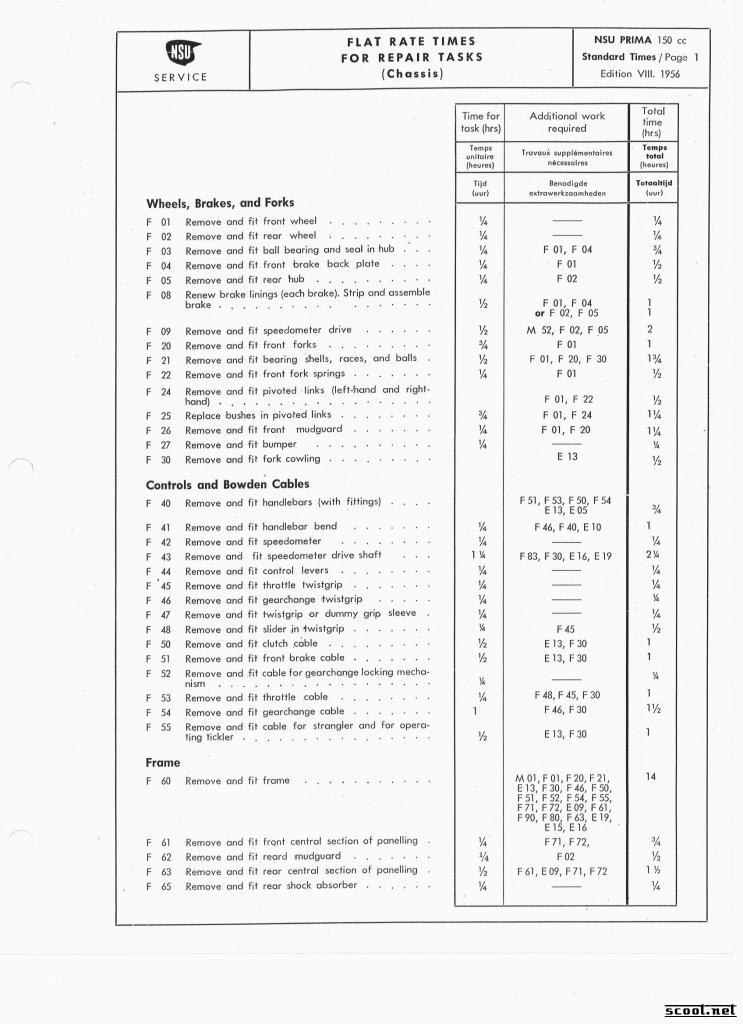 NSU Manual Page repair manual