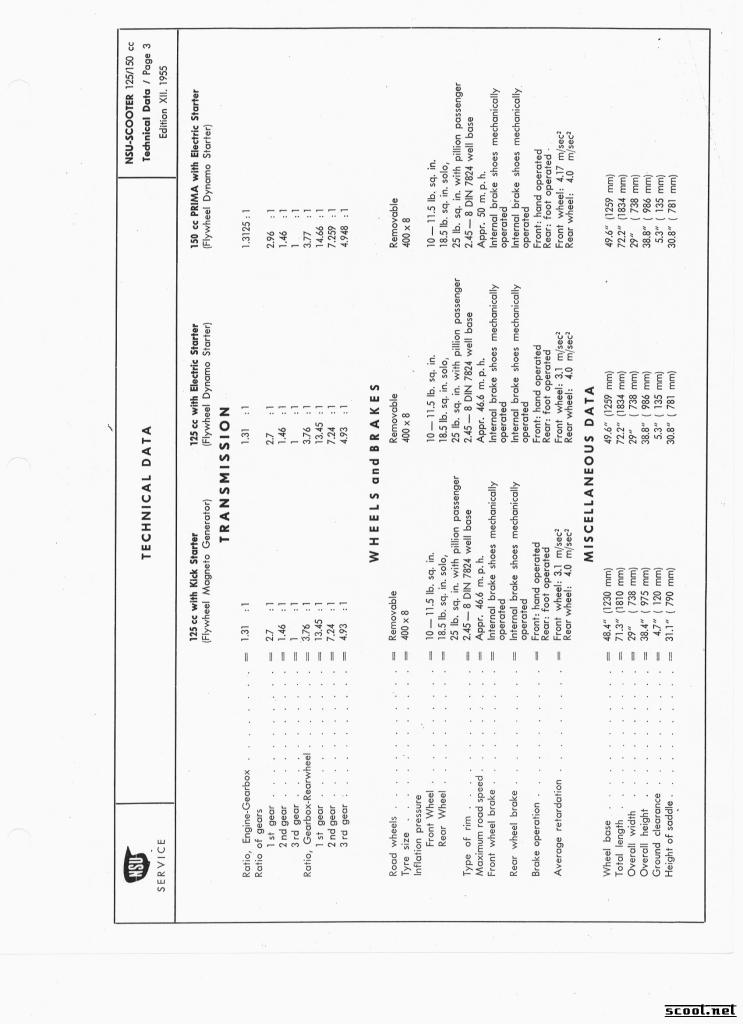 NSU Manual Page repair manual