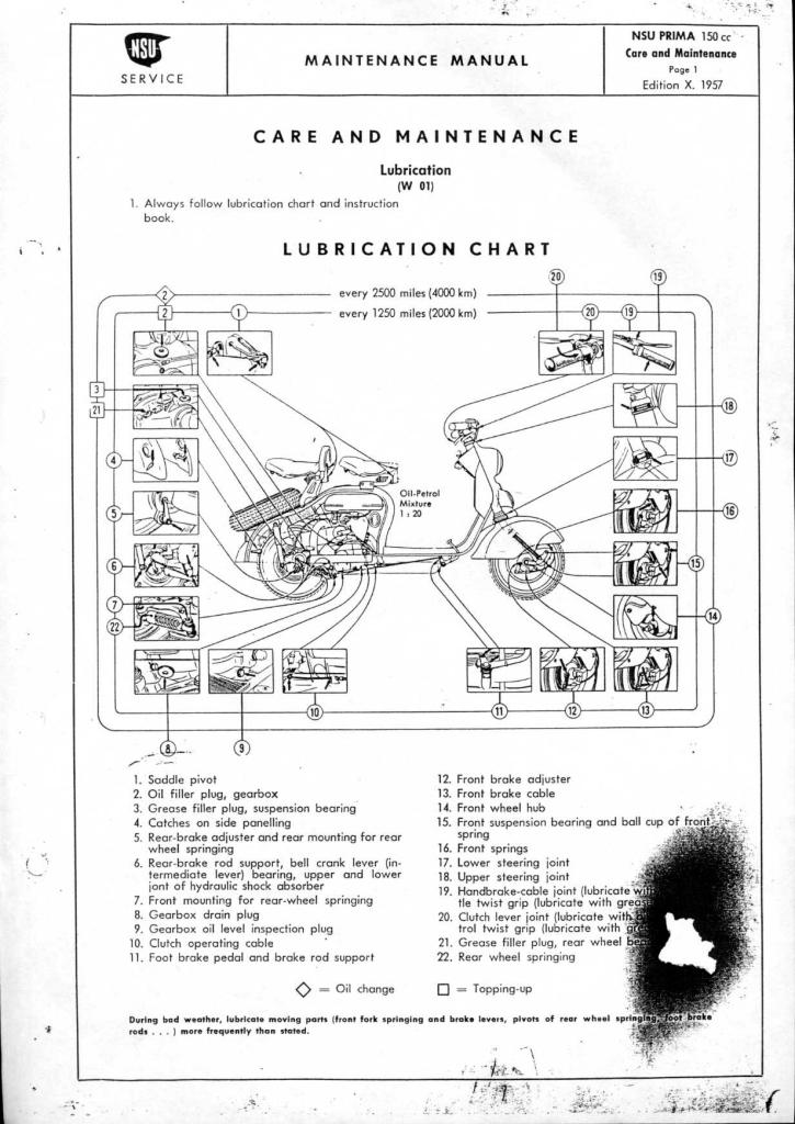 NSU Manual Page scooter lambretta